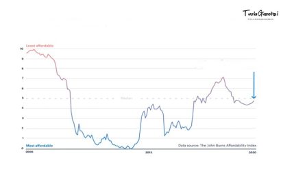 Konut Fiyat Endeksi Nedir