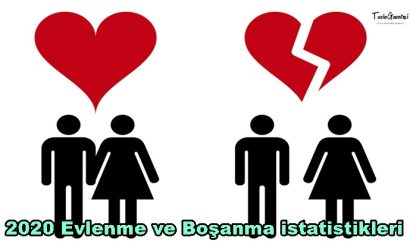 Evlenme ve Boşanma istatistikleri 2020