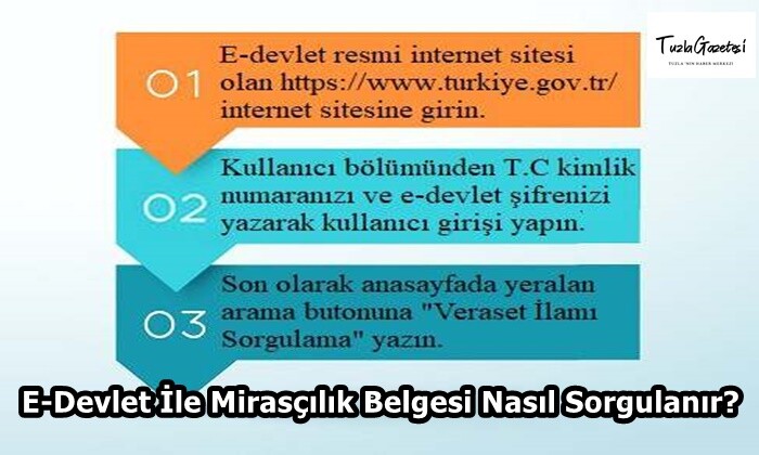 E-Devlet İle Mirasçılık Belgesi Nasıl Sorgulanır