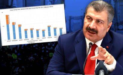 Sağlık Bakanı Koca il il korona virüs vaka sayılarını açıkladı