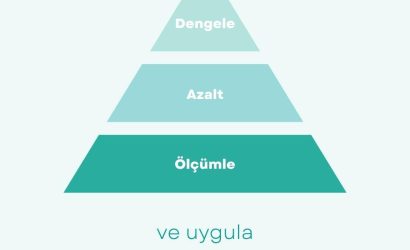 Bol bol tüketim az az üretim